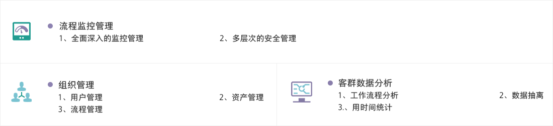 运营工作流平台内容.png