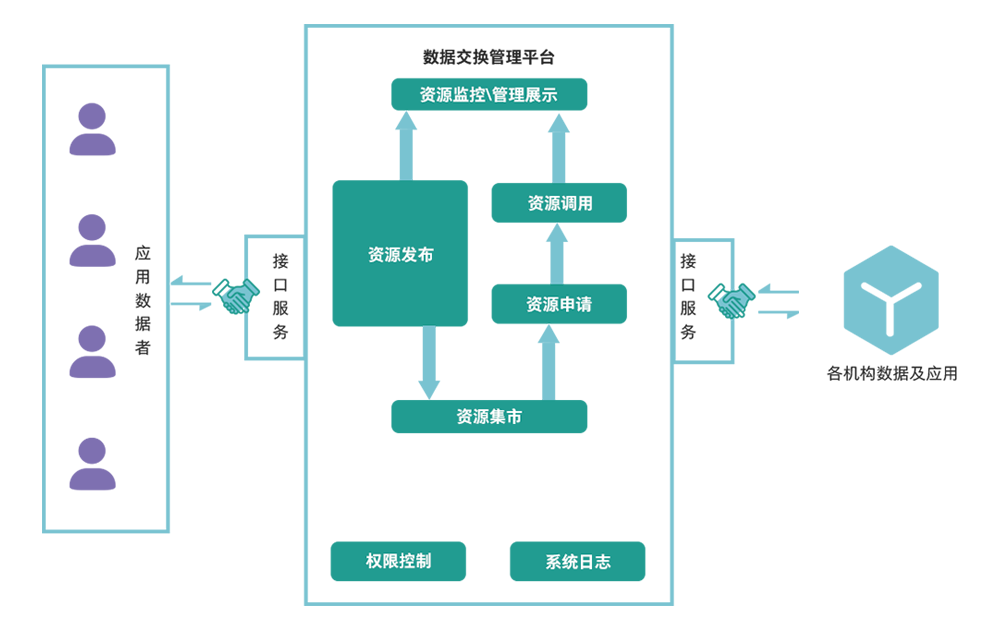 区域数据共享交换图片--PC端.png